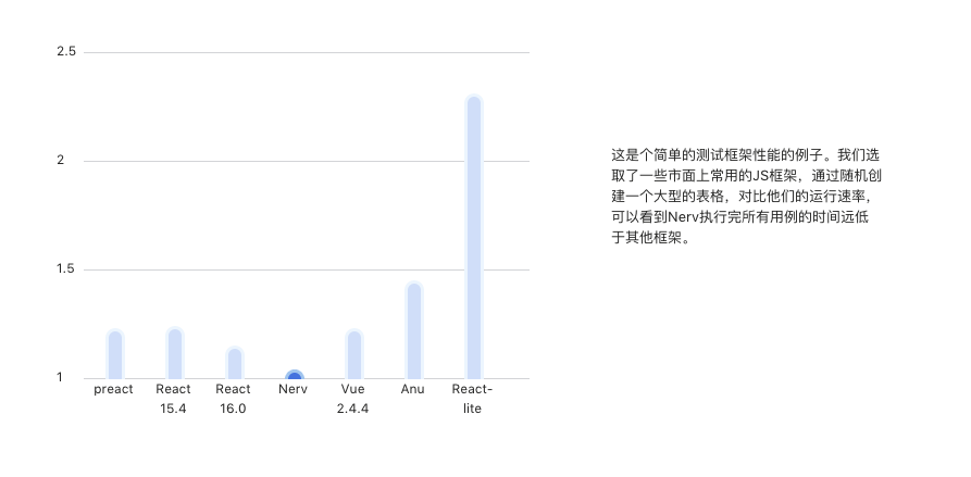 开源项目精选:一个类 React 组件框架 Nerv