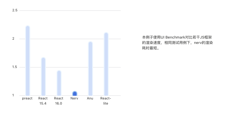 开源项目精选:一个类 React 组件框架 Nerv