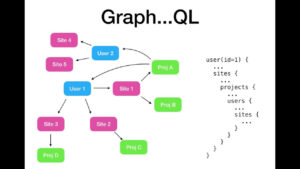 开源项目精选: 灵活的API查询语言——GraphQL