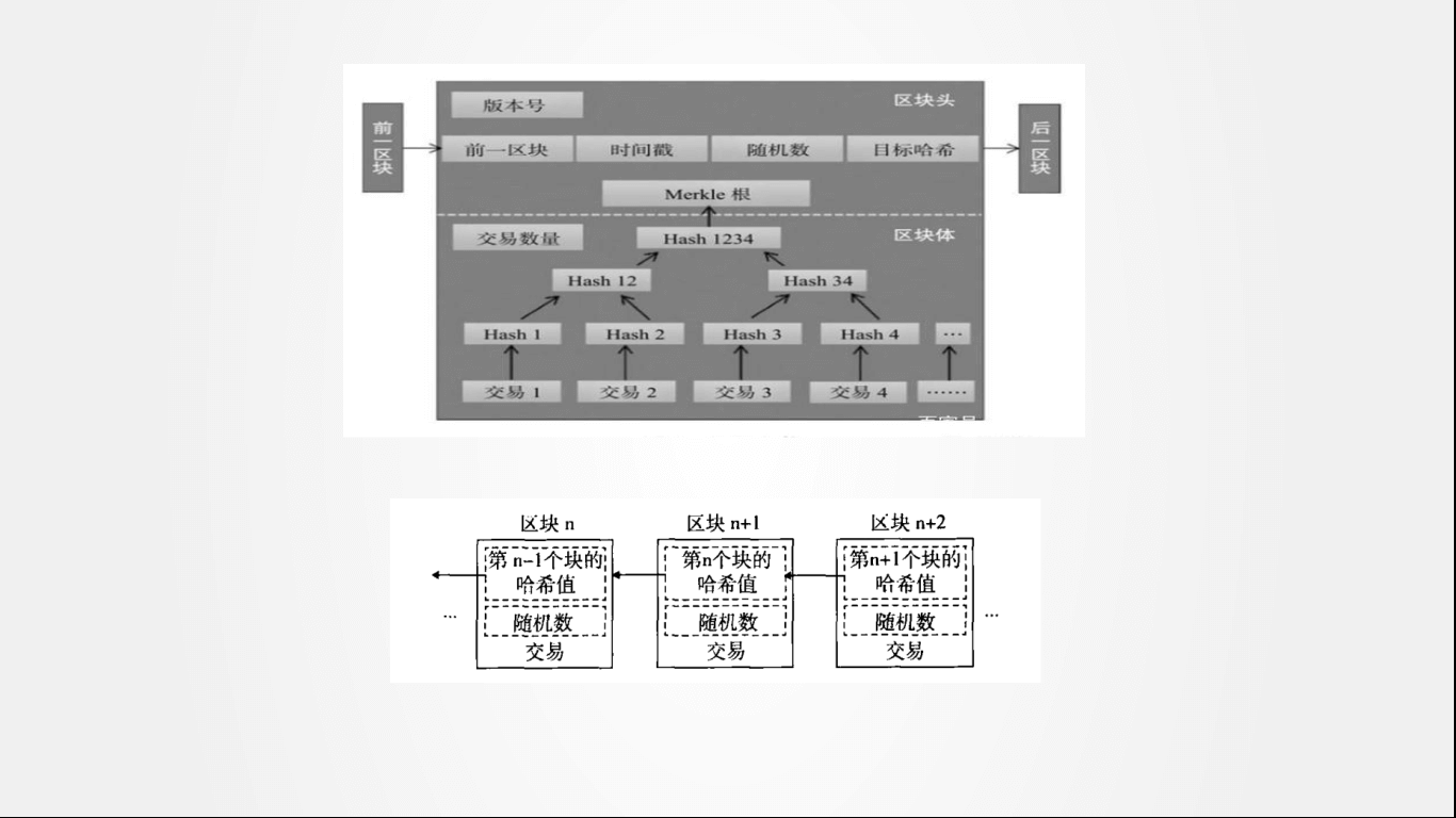 块头信息构成