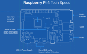 Arch Linux ARM 已正式支持 Raspberry Pi 4 Model B